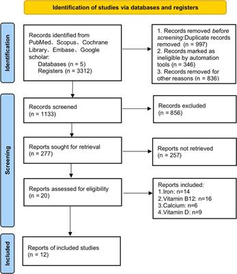 Which nutritional prognosis is better? comparison of the three most commonly performed bariatric surgeries: A systematic review and network meta-analysis